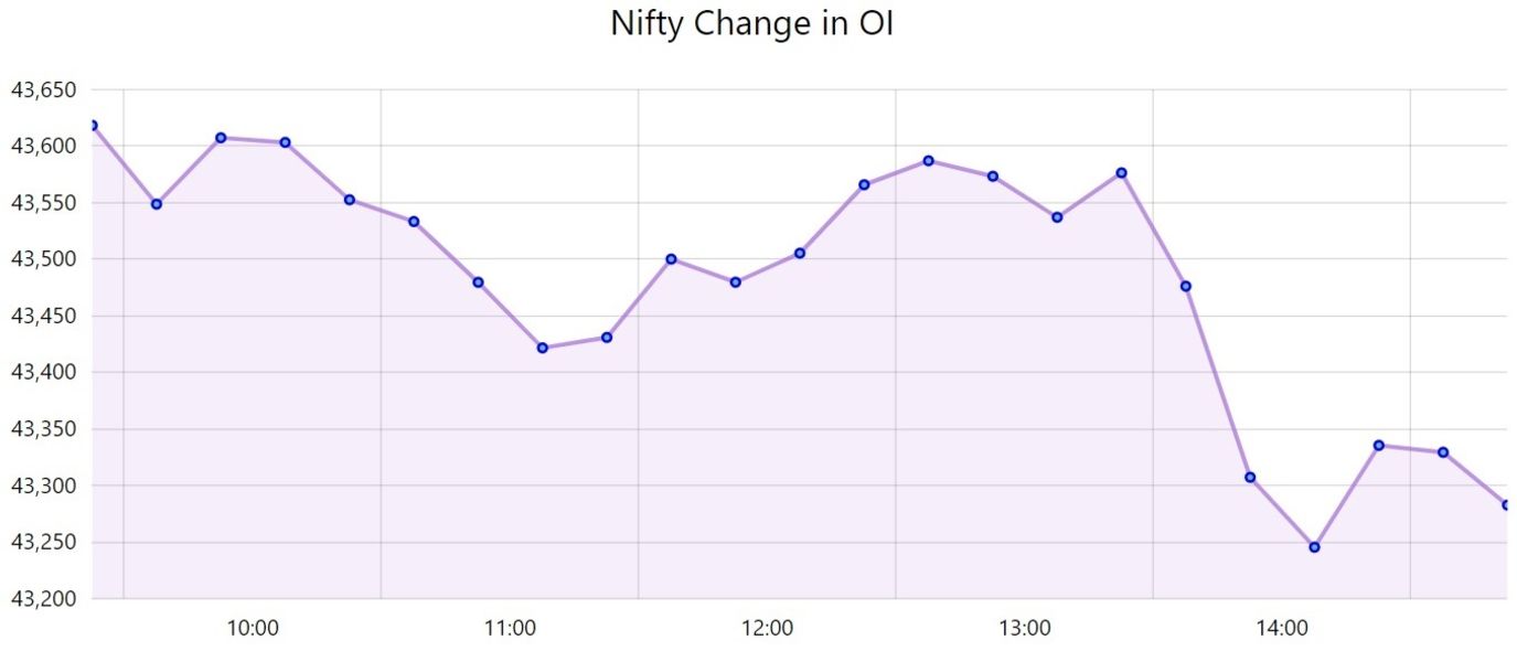 BankNifty Streaming chart